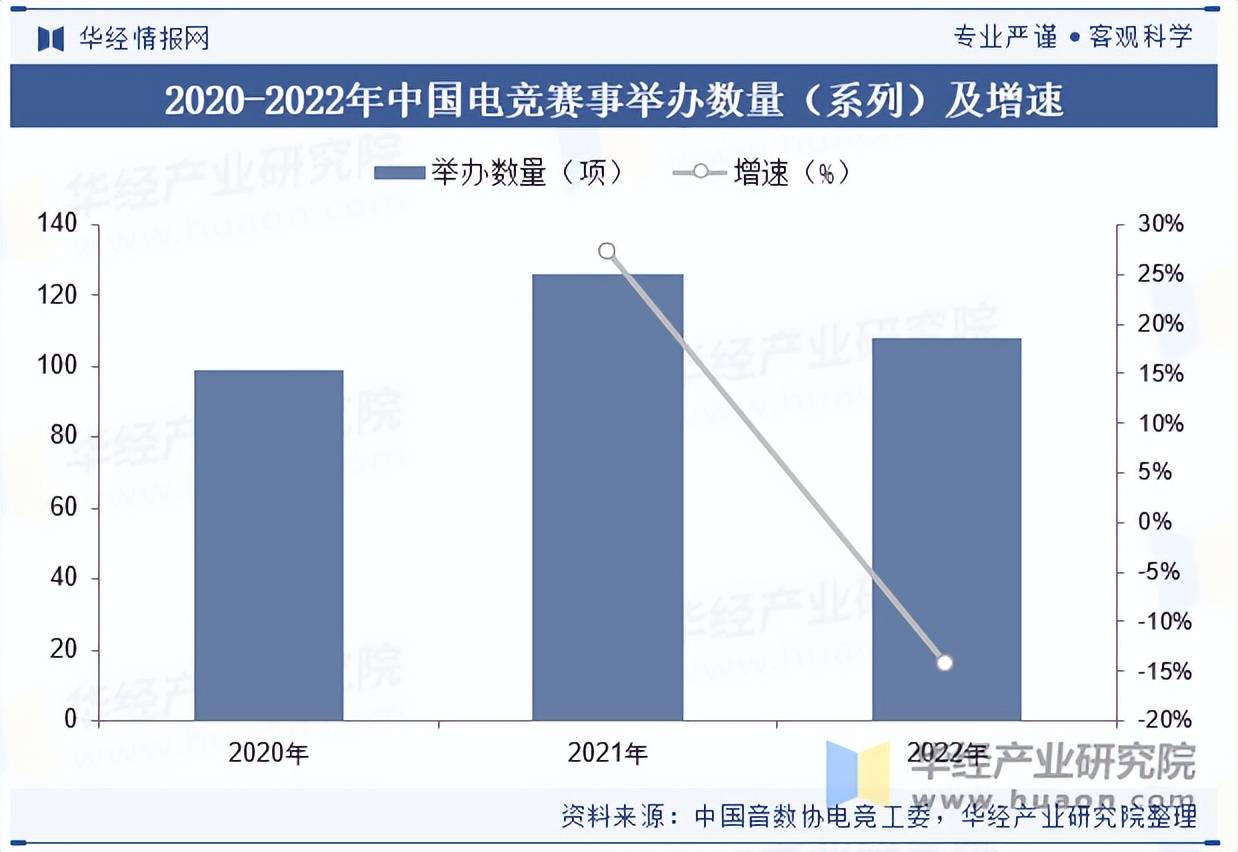 电竞周边产业链全面升级，带动相关产业发展