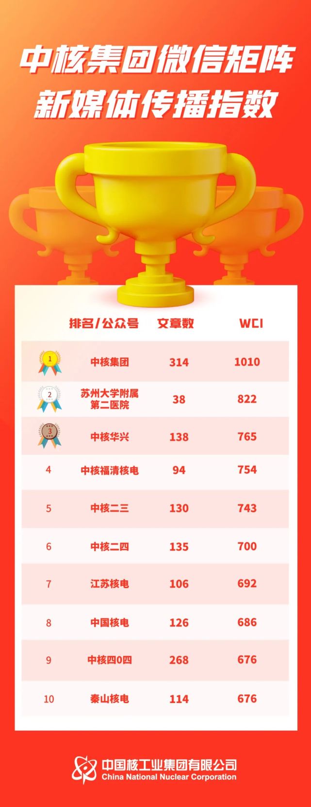 好博体育app-关于中国足球新媒体矩阵全面布局，扩大影响力的信息