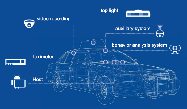 Best Dash Cam for Fleet Vehicles in 2023
