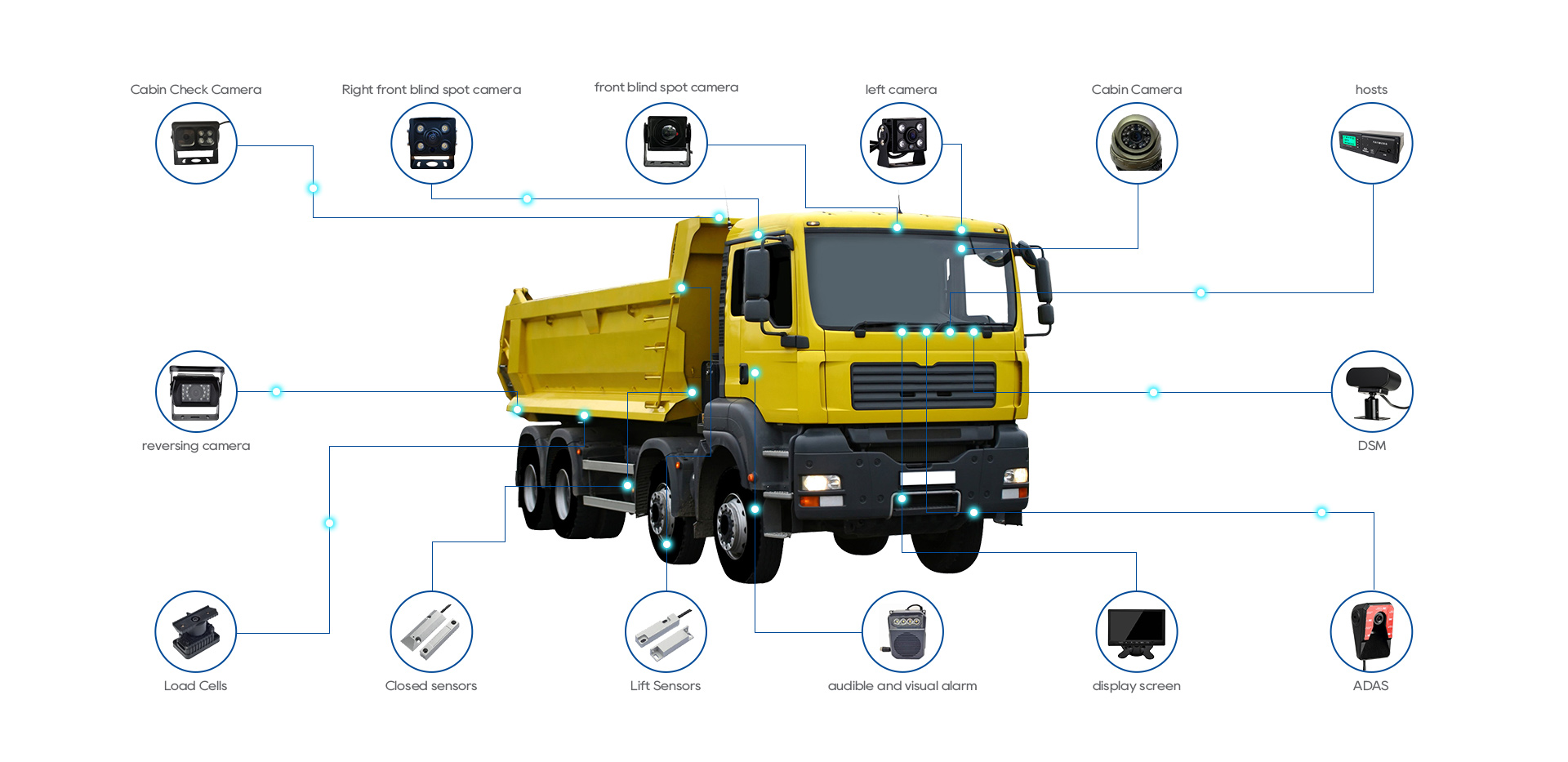Dashcam improve <a href='https://en./solution.html' style='color: #014a97;' target='_blank'>fleet management</a>