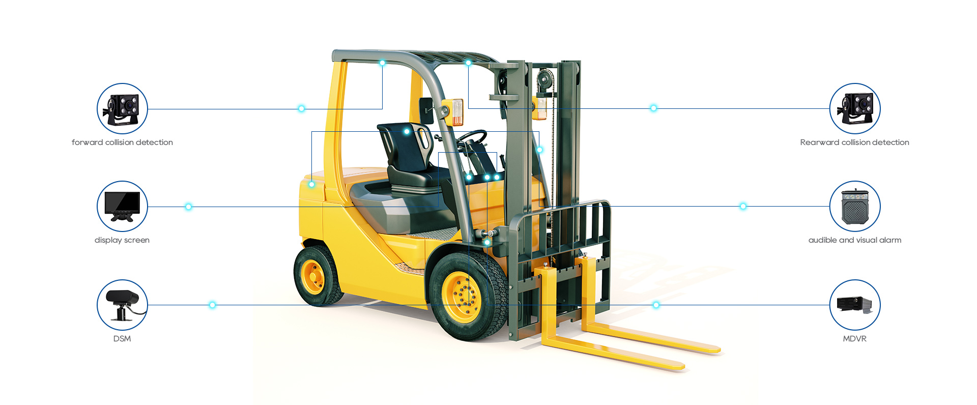 <a href='/Other/en/forklift-wireless-camera-system.html' style='color: #014a97;' target='_blank'>Forklift Camera</a> Systems:Support GPS tracking